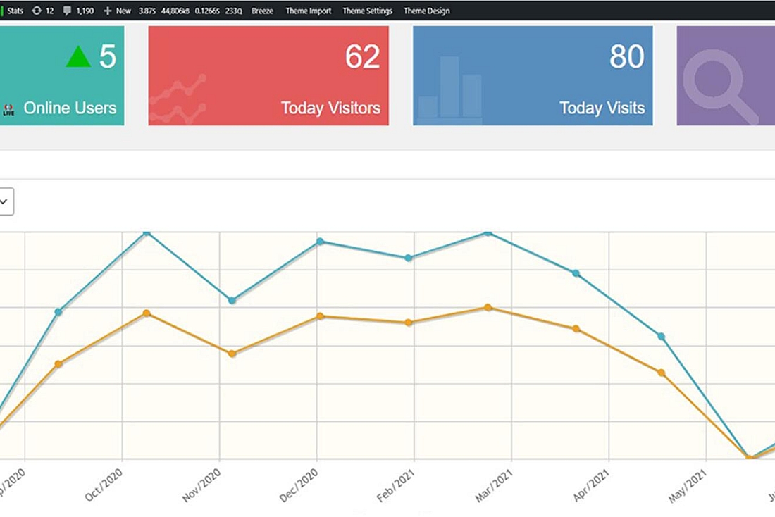 WordPress 网站访客流量实时统计插件-专业版